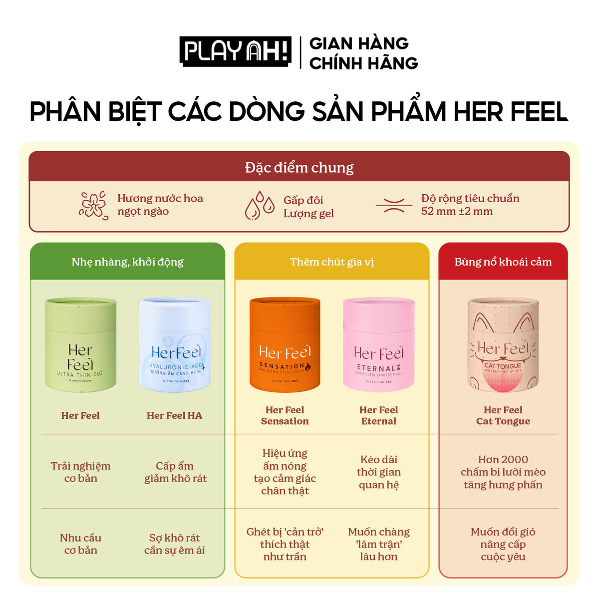 Áo Mưa Her Feel Warm Sensation Siêu Mỏng Cao Cấp
