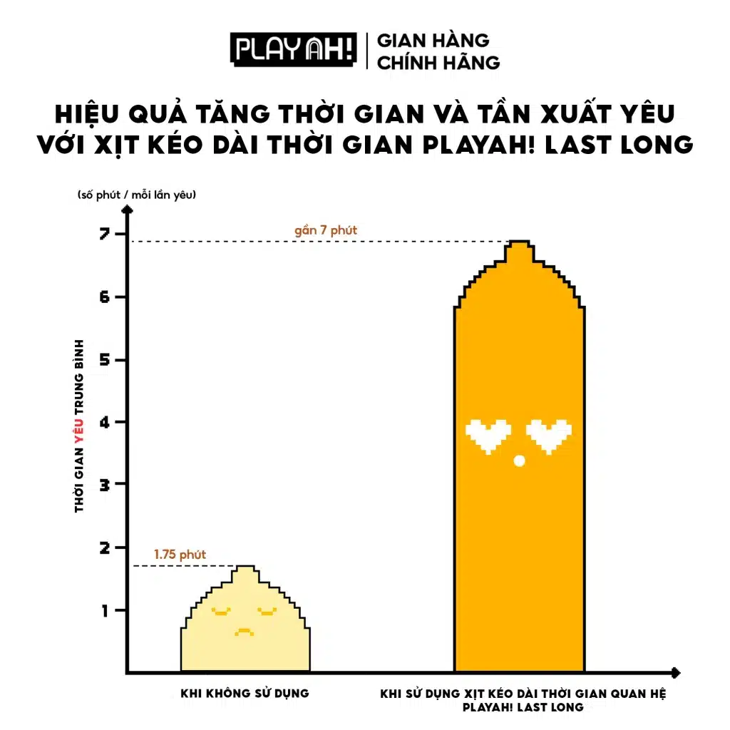 sơ đồ xịt kéo dài